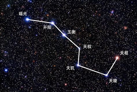 大熊座 北斗七星